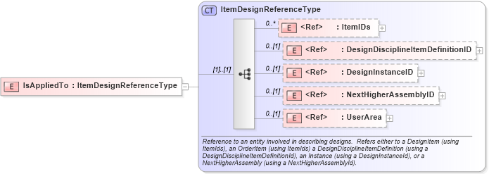 XSD Diagram of IsAppliedTo in schema engineeringworkdocument_xsd (Open Applications Group (OAGIS))