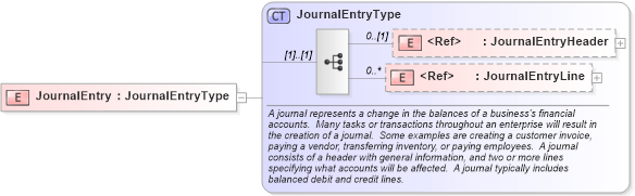 XSD Diagram of JournalEntry in schema journalentry_xsd (Open Applications Group (OAGIS))