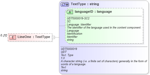 XSD Diagram of LineOne in schema reusableaggregatebusinessinformationentity_xsd (Open Applications Group (OAGIS))