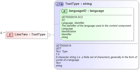 XSD Diagram of LineTwo in schema reusableaggregatecorecomponent_xsd (Open Applications Group (OAGIS))