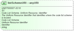 XSD Diagram of listSchemeURI in schema corecomponenttypes_xsd (Open Applications Group (OAGIS))