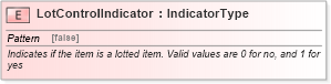 XSD Diagram of LotControlIndicator in schema fields_xsd (Open Applications Group (OAGIS))