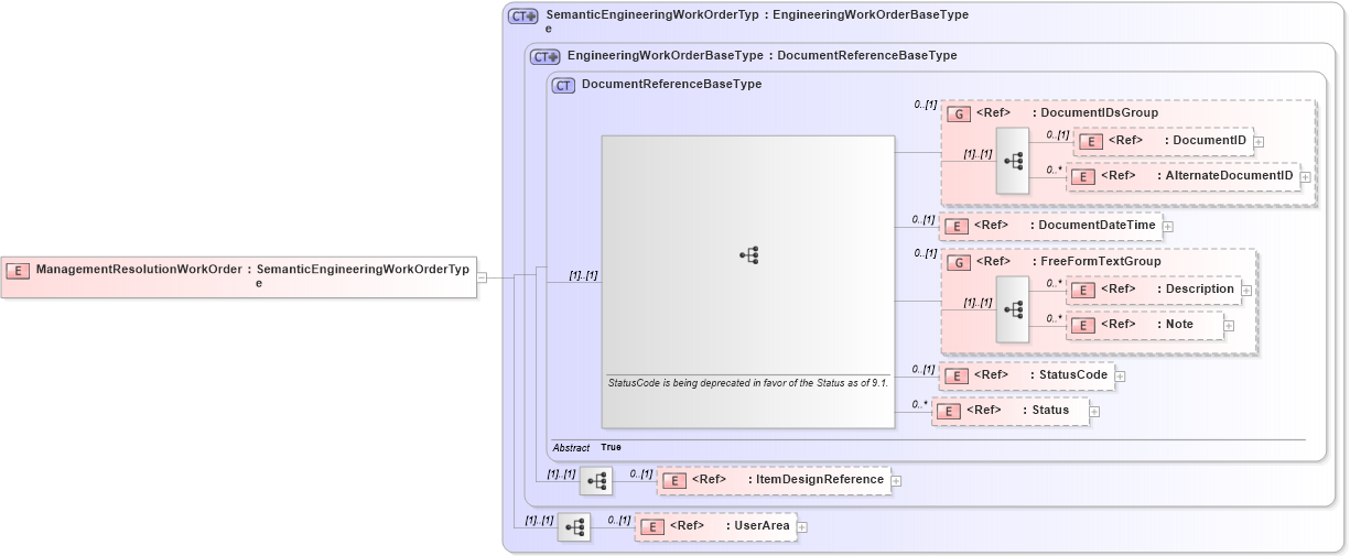 XSD Diagram of ManagementResolutionWorkOrder in schema engineeringworkdocument_xsd (Open Applications Group (OAGIS))