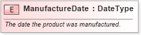 XSD Diagram of ManufactureDate in schema fields_xsd (Open Applications Group (OAGIS))