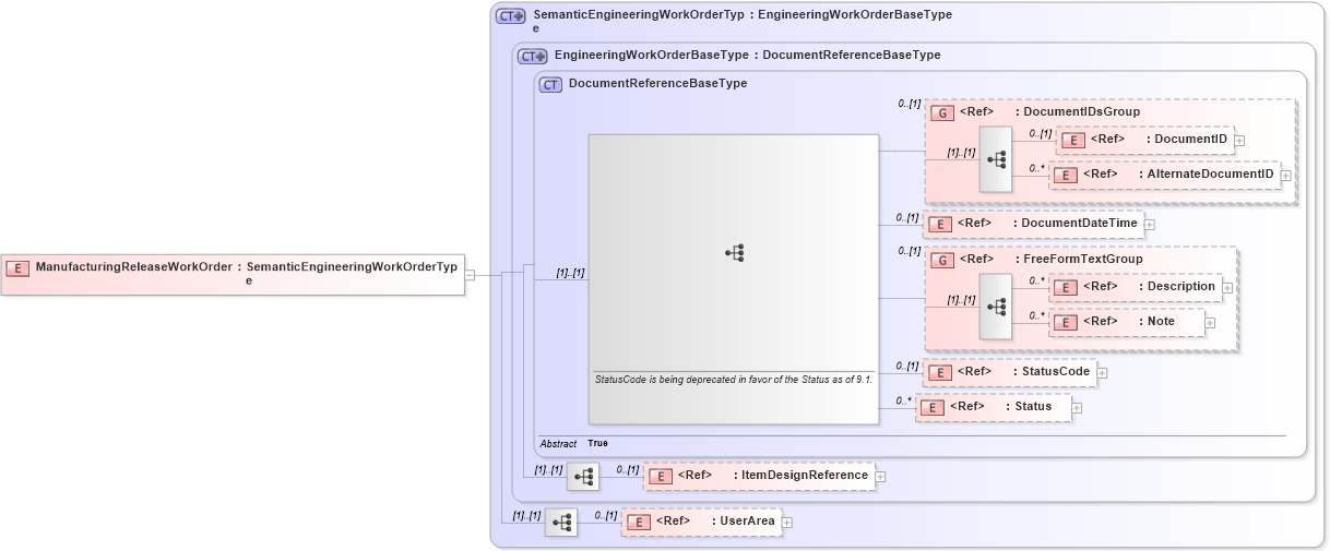 XSD Diagram of ManufacturingReleaseWorkOrder in schema engineeringworkdocument_xsd (Open Applications Group (OAGIS))