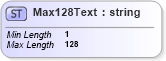 XSD Diagram of Max128Text in schema $pain_001_001_01_xsd (Open Applications Group (OAGIS))