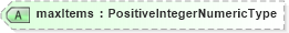 XSD Diagram of maxItems in schema meta_xsd (Open Applications Group (OAGIS))