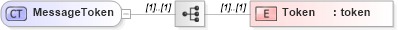 XSD Diagram of MessageToken in schema messageresponse_xsd (Open Applications Group (OAGIS))