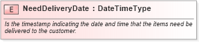 XSD Diagram of NeedDeliveryDate in schema fields_xsd (Open Applications Group (OAGIS))