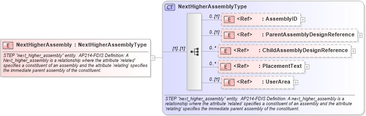 XSD Diagram of NextHigherAssembly in schema engineeringworkdocument_xsd (Open Applications Group (OAGIS))