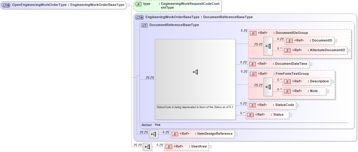 XSD Diagram of OpenEngineeringWorkOrderType in schema engineeringworkdocument_xsd (Open Applications Group (OAGIS))