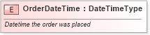 XSD Diagram of OrderDateTime in schema fields_xsd (Open Applications Group (OAGIS))