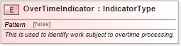 XSD Diagram of OverTimeIndicator in schema fields_xsd (Open Applications Group (OAGIS))