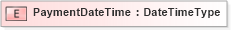 XSD Diagram of PaymentDateTime in schema fields_xsd (Open Applications Group (OAGIS))