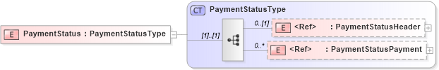 XSD Diagram of PaymentStatus in schema paymentstatus_xsd (Open Applications Group (OAGIS))