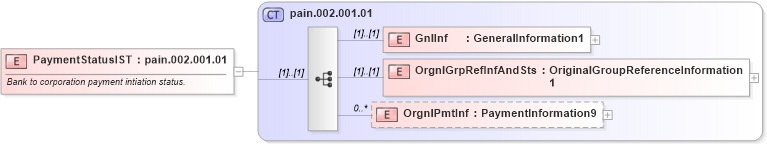 XSD Diagram of PaymentStatusIST in schema paymentstatusist_xsd (Open Applications Group (OAGIS))