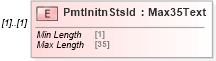XSD Diagram of PmtInitnStsId in schema $pain_002_001_01_xsd (Open Applications Group (OAGIS))