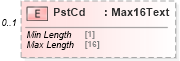 XSD Diagram of PstCd in schema $pain_002_001_01_xsd (Open Applications Group (OAGIS))