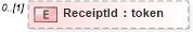 XSD Diagram of ReceiptId in schema messageresponse_xsd (Open Applications Group (OAGIS))