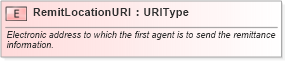 XSD Diagram of RemitLocationURI in schema fields_xsd (Open Applications Group (OAGIS))