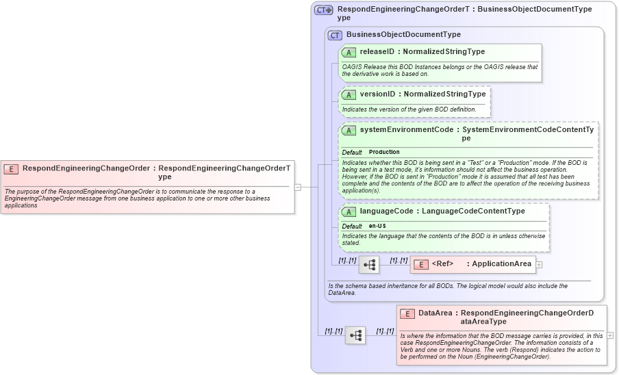XSD Diagram of RespondEngineeringChangeOrder in schema respondengineeringchangeorder_xsd (Open Applications Group (OAGIS))