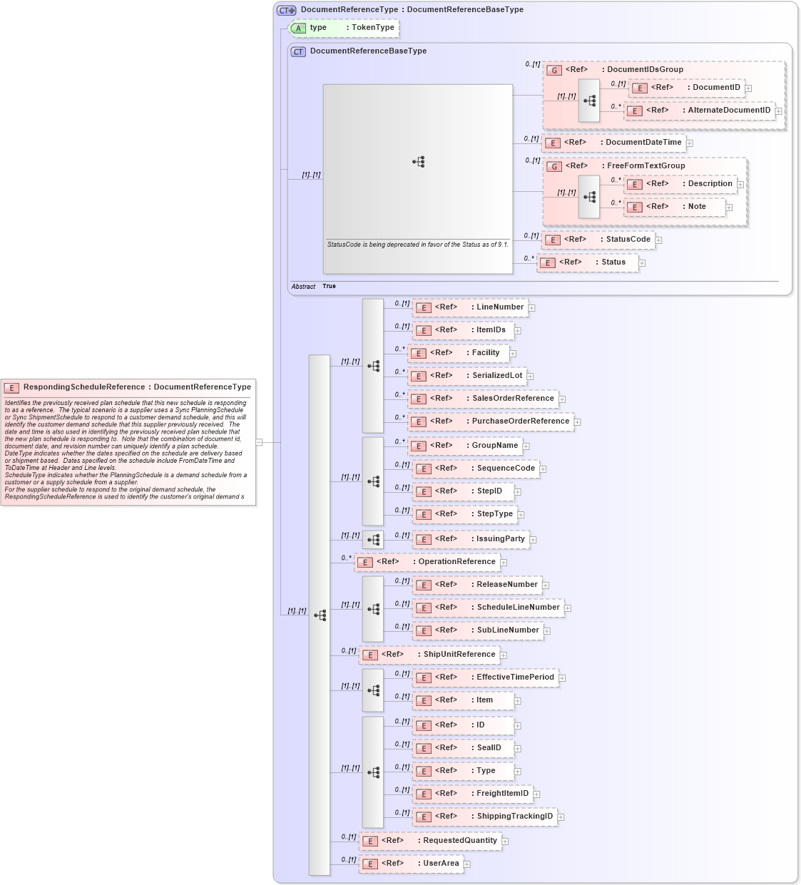 XSD Diagram of RespondingScheduleReference in schema manufacturingcomponents_xsd (Open Applications Group (OAGIS))
