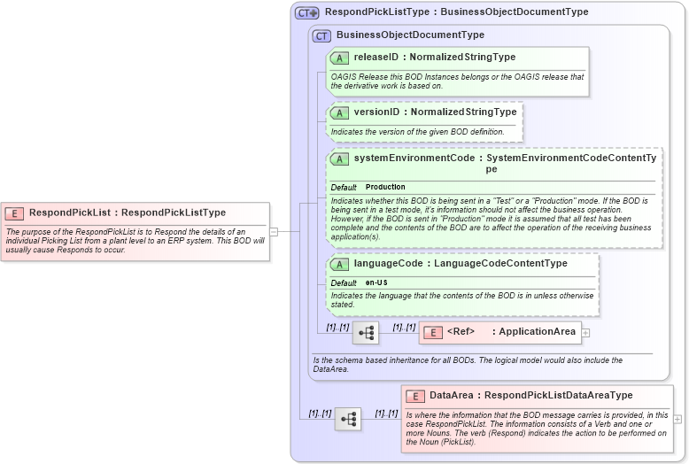 XSD Diagram of RespondPickList in schema respondpicklist_xsd (Open Applications Group (OAGIS))