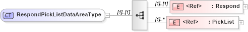 XSD Diagram of RespondPickListDataAreaType in schema respondpicklist_xsd (Open Applications Group (OAGIS))