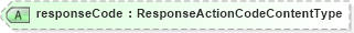 XSD Diagram of responseCode in schema meta_xsd (Open Applications Group (OAGIS))
