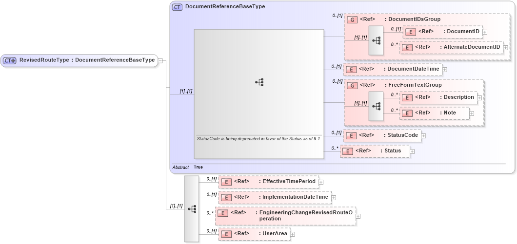 XSD Diagram of RevisedRouteType in schema engineeringchangeorder_xsd (Open Applications Group (OAGIS))