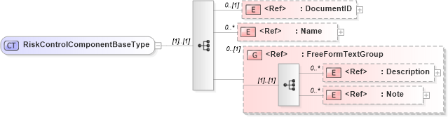 XSD Diagram of RiskControlComponentBaseType in schema riskcontrollibrary_xsd (Open Applications Group (OAGIS))