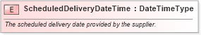 XSD Diagram of ScheduledDeliveryDateTime in schema fields_xsd (Open Applications Group (OAGIS))
