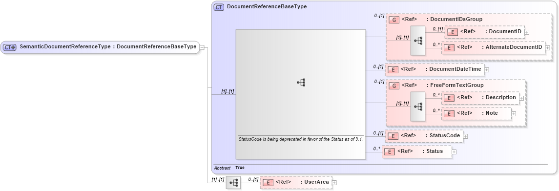 XSD Diagram of SemanticDocumentReferenceType in schema components_xsd (Open Applications Group (OAGIS))
