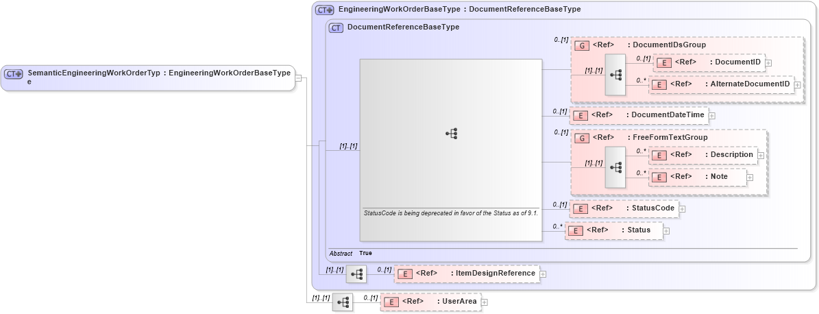 XSD Diagram of SemanticEngineeringWorkOrderType in schema engineeringworkdocument_xsd (Open Applications Group (OAGIS))