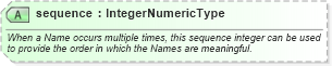 XSD Diagram of sequence in schema fields_xsd (Open Applications Group (OAGIS))