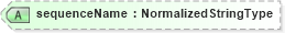 XSD Diagram of sequenceName in schema components_xsd (Open Applications Group (OAGIS))