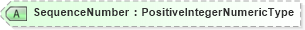 XSD Diagram of SequenceNumber in schema riskcontrollibrary_xsd (Open Applications Group (OAGIS))