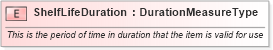 XSD Diagram of ShelfLifeDuration in schema fields_xsd (Open Applications Group (OAGIS))