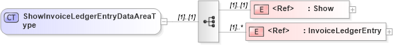 XSD Diagram of ShowInvoiceLedgerEntryDataAreaType in schema showinvoiceledgerentry_xsd (Open Applications Group (OAGIS))