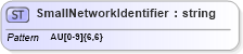 XSD Diagram of SmallNetworkIdentifier in schema $pain_001_001_01_xsd (Open Applications Group (OAGIS))