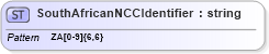 XSD Diagram of SouthAfricanNCCIdentifier in schema $pain_001_001_01_xsd (Open Applications Group (OAGIS))