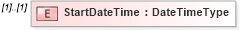 XSD Diagram of StartDateTime in schema reusableaggregatebusinessinformationentity_xsd (Open Applications Group (OAGIS))