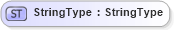 XSD Diagram of StringType in schema fields_xsd (Open Applications Group (OAGIS))