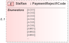 XSD Diagram of StsRsn in schema $pain_002_001_01_xsd (Open Applications Group (OAGIS))