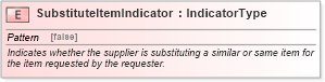 XSD Diagram of SubstituteItemIndicator in schema fields_xsd (Open Applications Group (OAGIS))