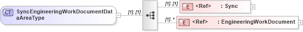 XSD Diagram of SyncEngineeringWorkDocumentDataAreaType in schema syncengineeringworkdocument_xsd (Open Applications Group (OAGIS))