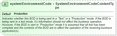 XSD Diagram of systemEnvironmentCode in schema meta_xsd (Open Applications Group (OAGIS))