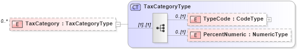 XSD Diagram of TaxCategory in schema reusableaggregatebusinessinformationentity_xsd (Open Applications Group (OAGIS))
