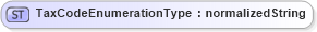 XSD Diagram of TaxCodeEnumerationType in schema codelists_xsd (Open Applications Group (OAGIS))