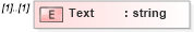XSD Diagram of Text in schema messageresponse_xsd (Open Applications Group (OAGIS))